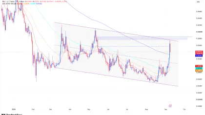 Kaspa [KAS] leads altcoin rotation with 12% pump – Can CPI derail this?