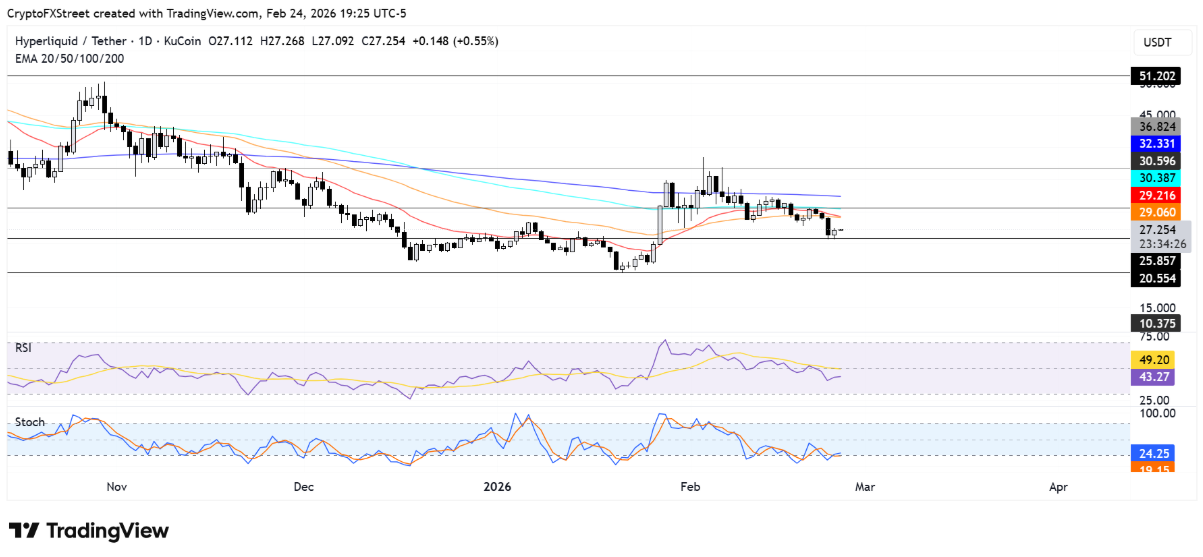 Hyperliquid (HYPE): ETP của CoinShares có châm ngòi cho sóng tăng mới?