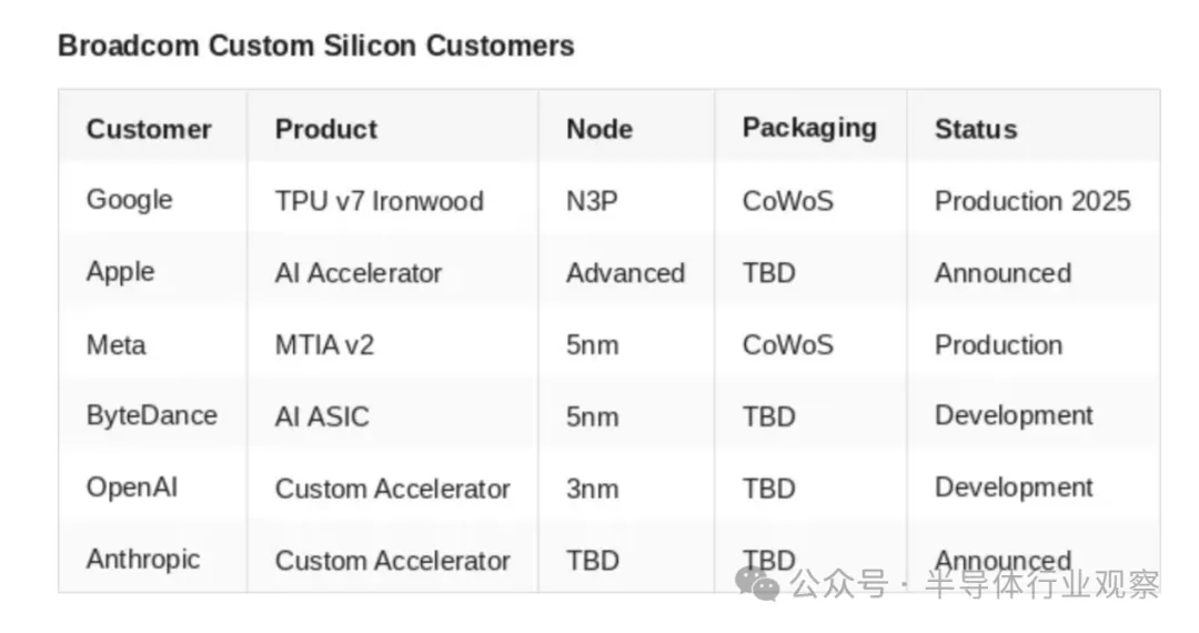 台积电的真正瓶颈 image 9