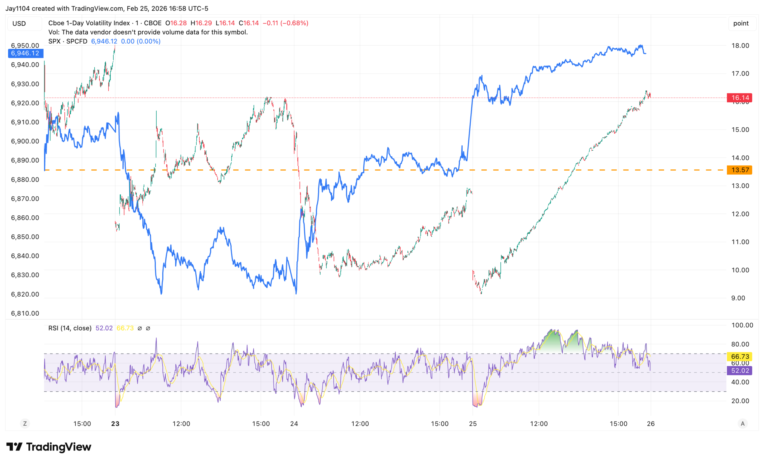 英伟达财报后，市场为何依然“打瞌睡”？ image 0