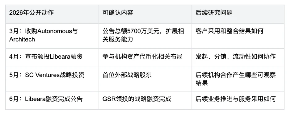 BigTime｜GSR 深度研究：一家做市商，为什么开始搭建加密资本市场？ image 4