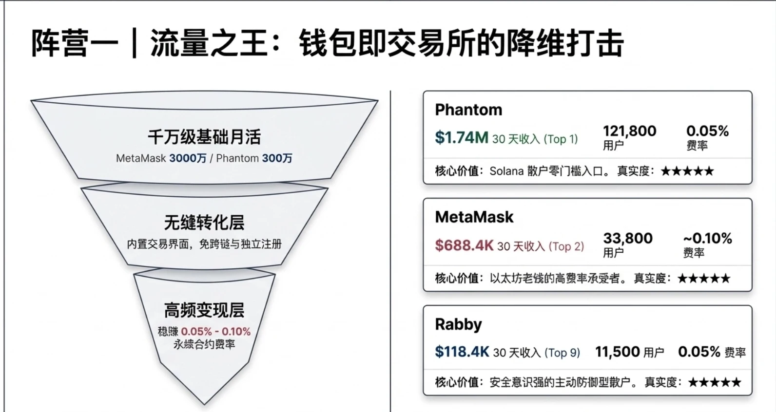 探究 Hyperliquid 百万级 Builder 生态： Lighter 还能靠“零手续费”追上吗？ image 3