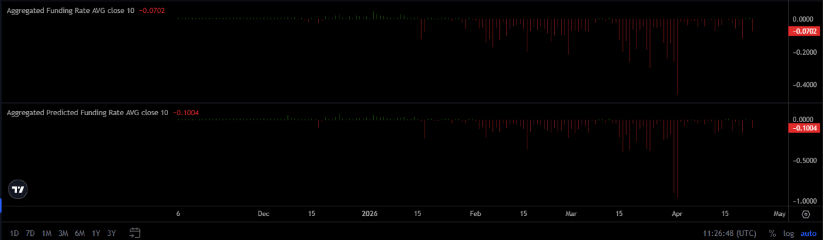 STABLE’s 11% price surge – How high can adoption trends, market demand take it? image 3