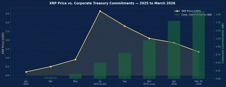  Exclusive:Top Public Companies Holding XRP