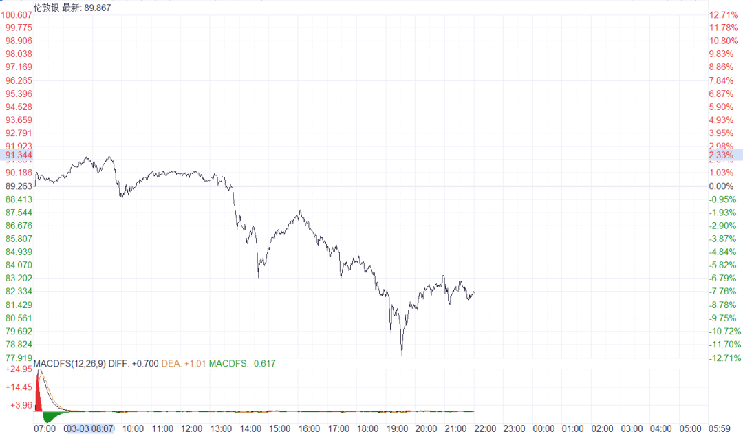 A small liquidity crisis (scramble) occurred today image 4