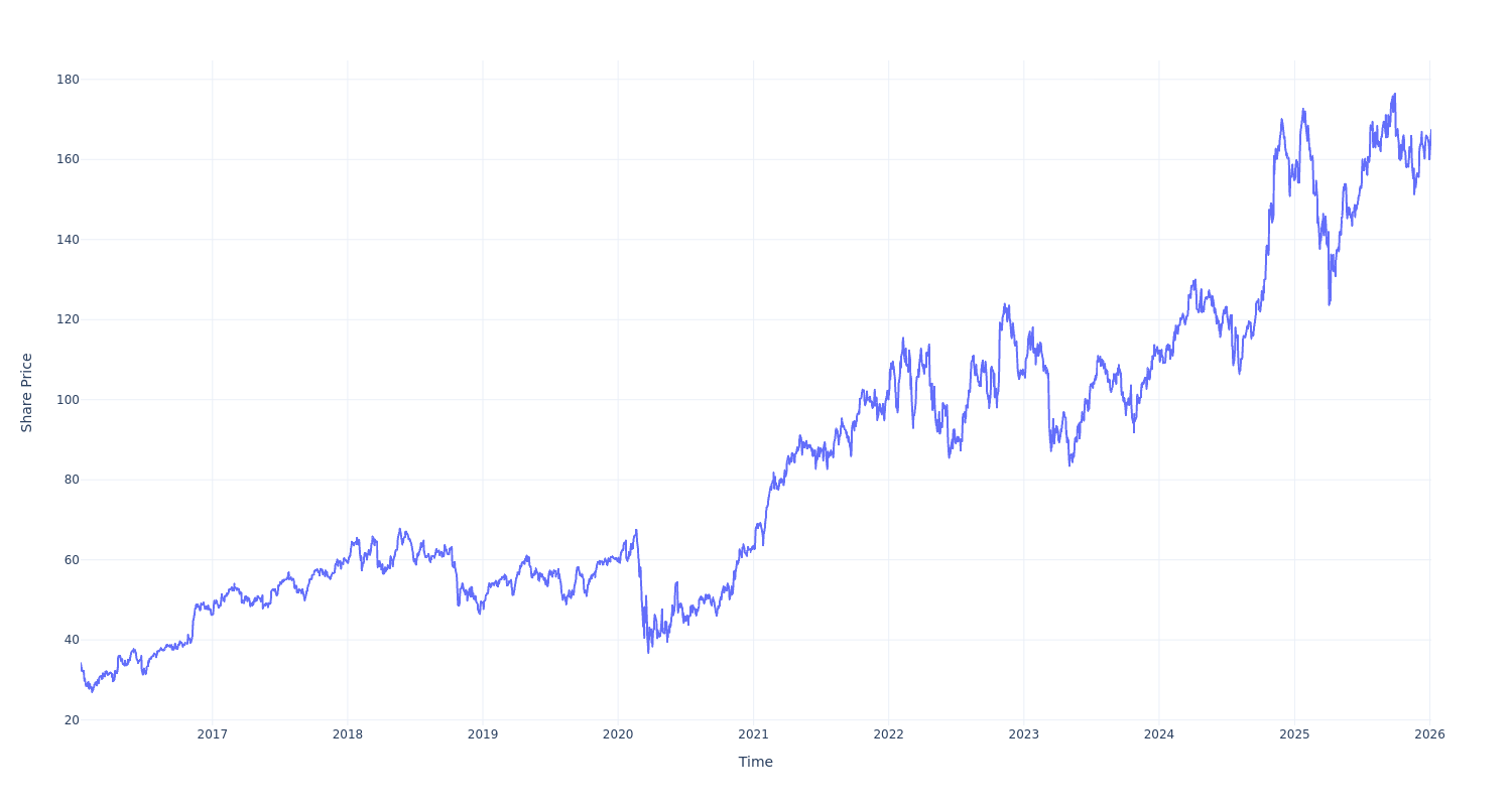 Here's What a $1000 Investment in Raymond James Finl a Decade Ago Would Amount to Now