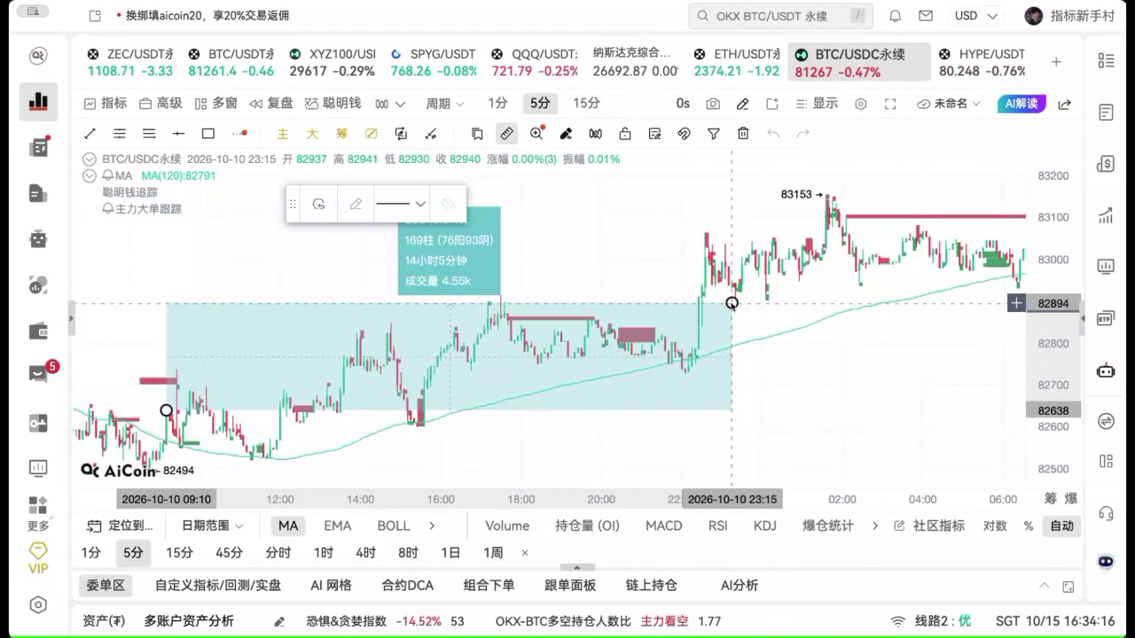 链上主力大单与聪明钱追踪的配合方法 image 7