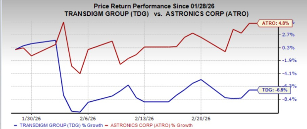 Astronics vs. TransDigm: Which Aerospace Stock Is a Better Buy? image 2
