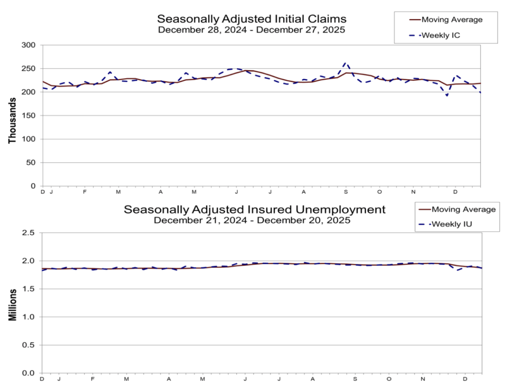【指標発表】利下げ後退が意識されているビットコイン相場｜米新規失業保険申請件数を解説