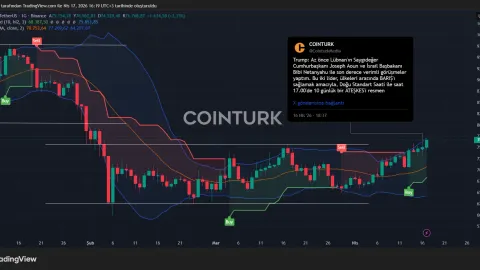 Bitcoin nears $77,000 as Strait of Hormuz opens