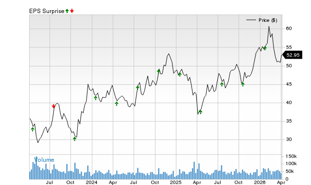 Will U.S. Bancorp (USB) Surpass Expectations in Its Upcoming Earnings Announcement?