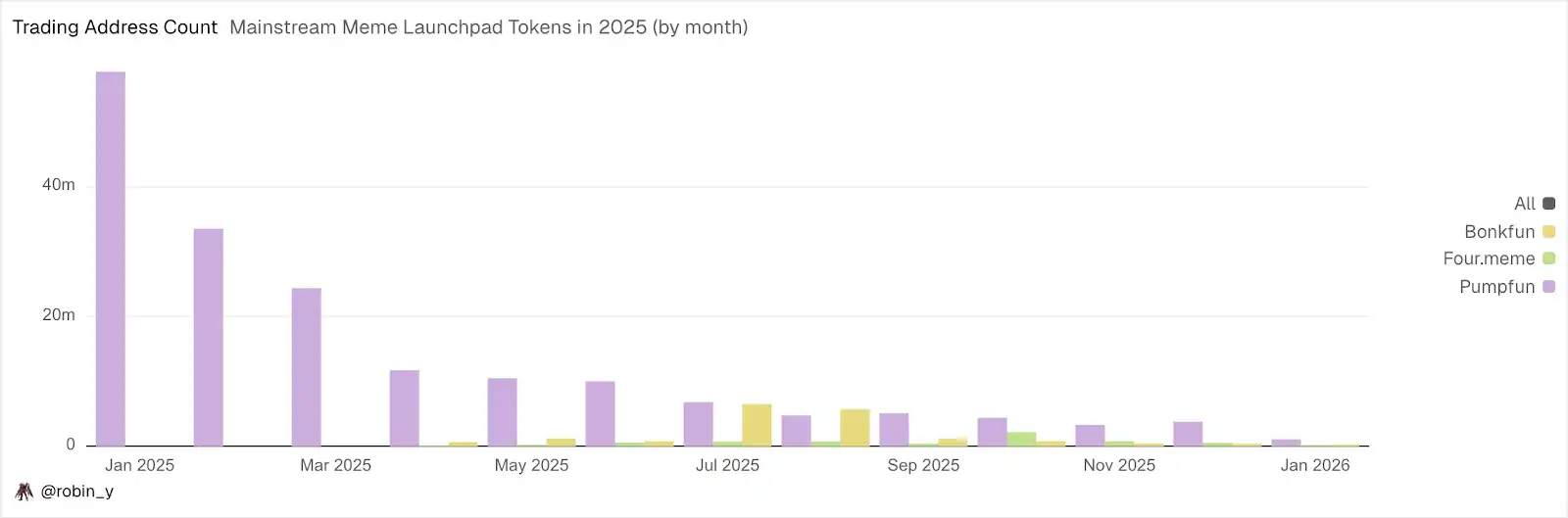 2026趋势预测报告：当链上金融走进日常生活 image 11