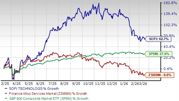 Here’s Why Keeping SOFI Stock in Your Portfolio Makes Sense Right Now
