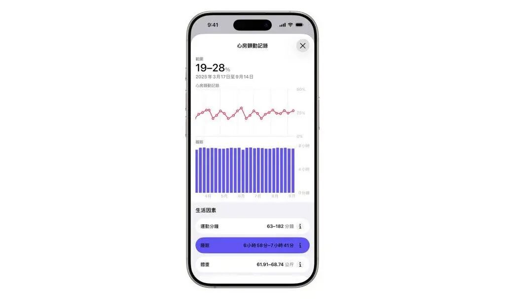 O Apple Watch nacional está prestes a receber uma nova funcionalidade, voltada para 20 milhões de pacientes na China image 7