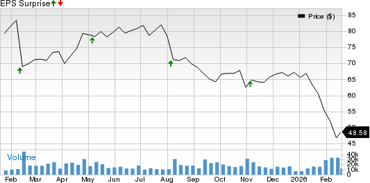 Will Banking Solutions Tailwinds Help Fidelity National Navigate Q4?