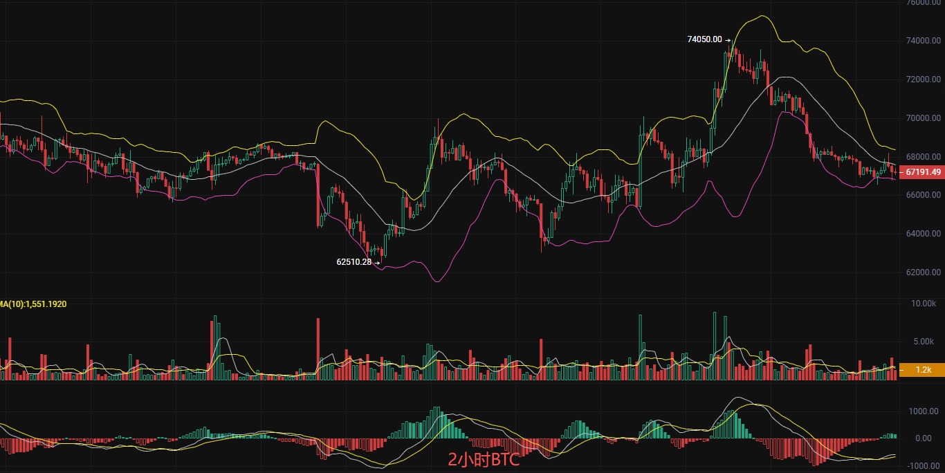 丽盈聊币：3.9币圈崩得越狠，反扑越猛！比特币和以太坊最新行情分析及操作建议解析