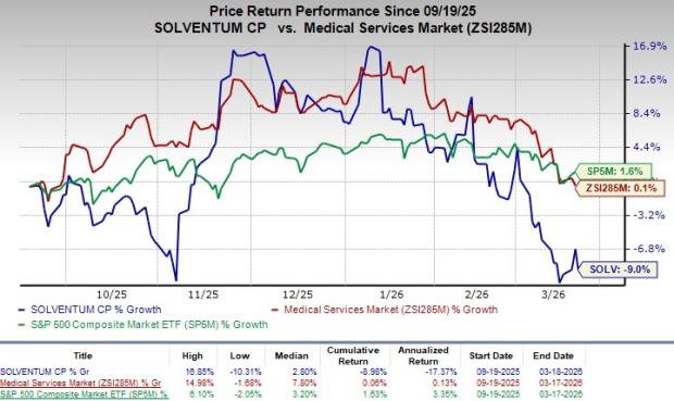 Here’s Why Adding Solventum Shares to Your Portfolio Makes Sense Right Now image