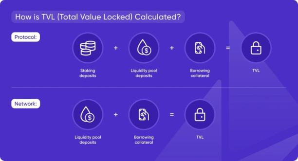 交易者必备链上指标实战指南 image 1