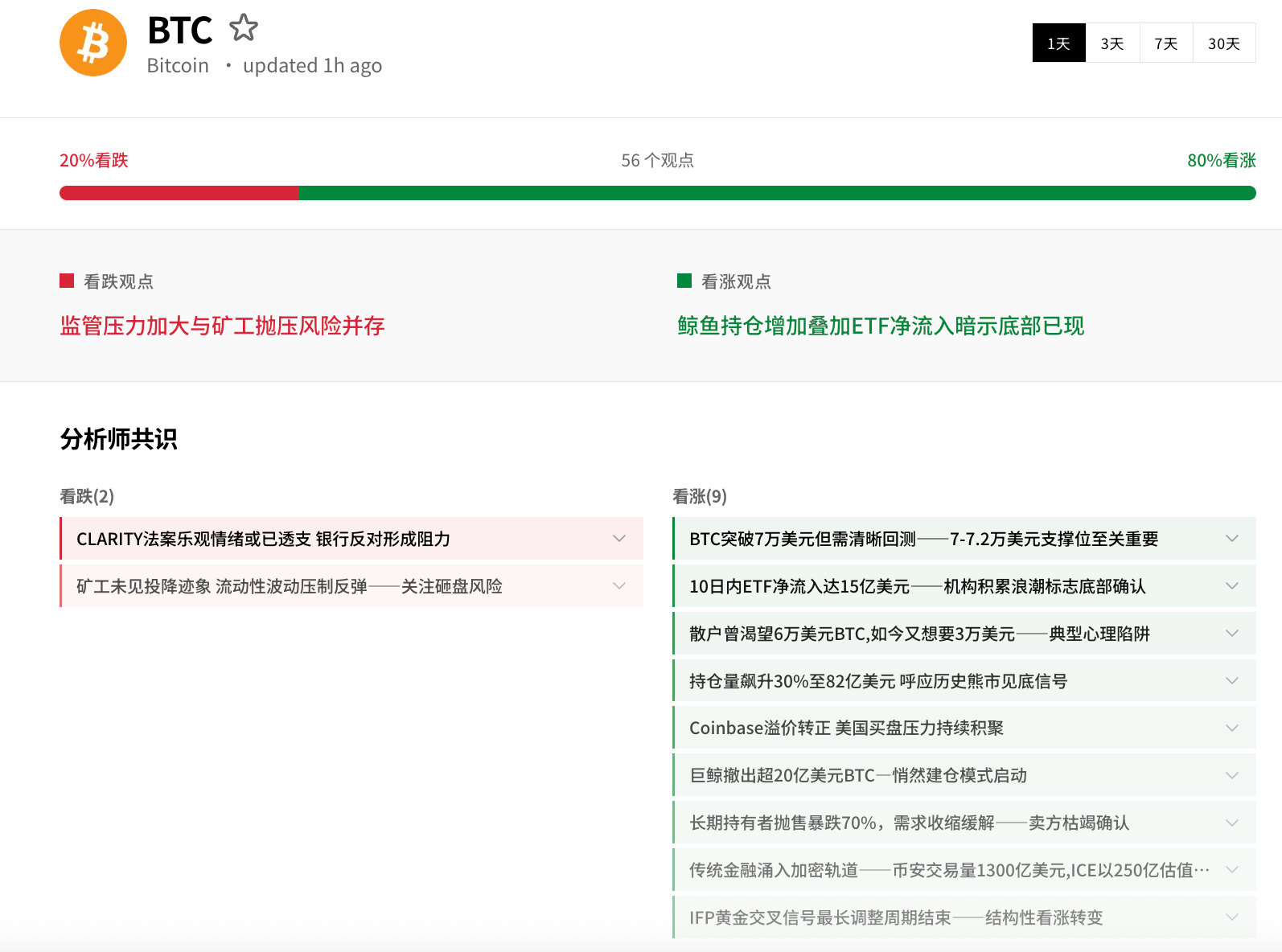 交易时刻：非农在即，原油飙升、金银和比特币承压，八成分析师看涨BTC image 2
