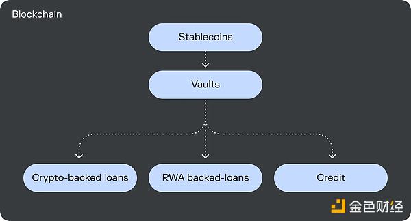 金库:非托管金融的未来 image 0