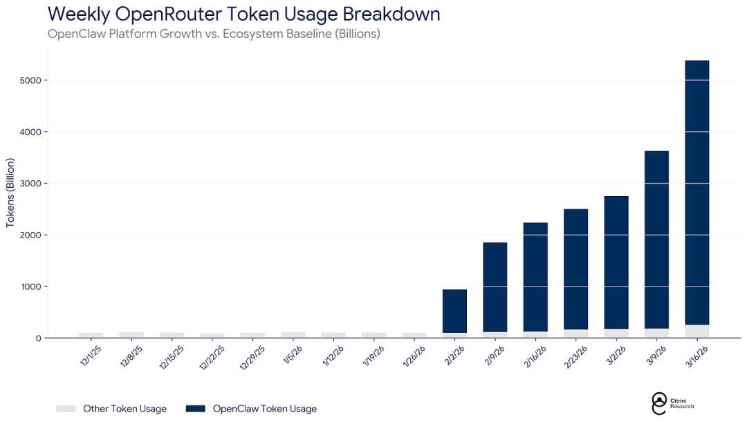 Artículo extenso: En la era de AI Agent, ¿cómo fijar el precio de los