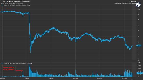 特朗普发文前已泄密？预测市场异常押注直指美伊下周前停火！