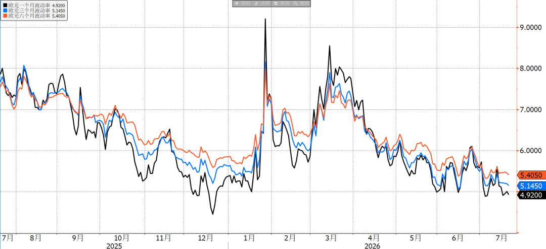 Euro: entrata nel tempo spazzatura image 0