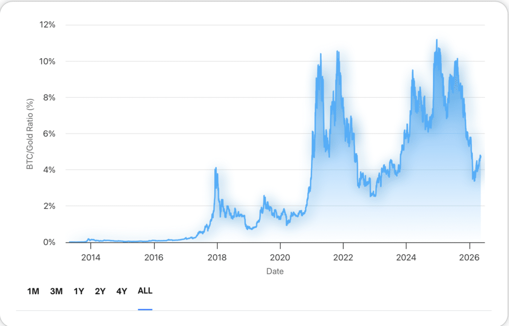 Ray Dalio findet Gold besser als Bitcoin: Michael Saylor kontert umgehend image 2