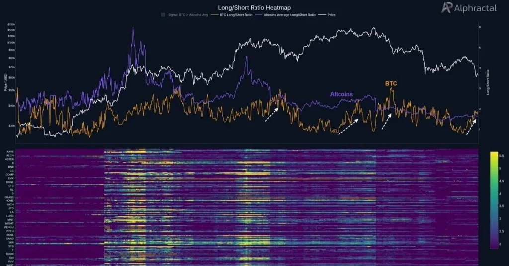 Bitcoin’s Elevated Long Positions Could Spark an Altcoin Rotation—Here’s Why image 0