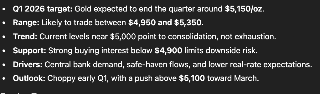 AI predicts gold price for Q1 2026 image 3