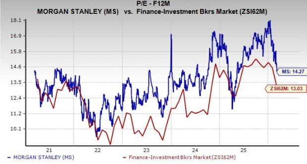 Will Morgan Stanley's Strategic Collaborations Drive Long-Term Growth? image 1
