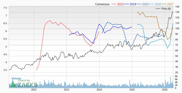 Bull of the Day: Imperial Oil Limited (IMO)