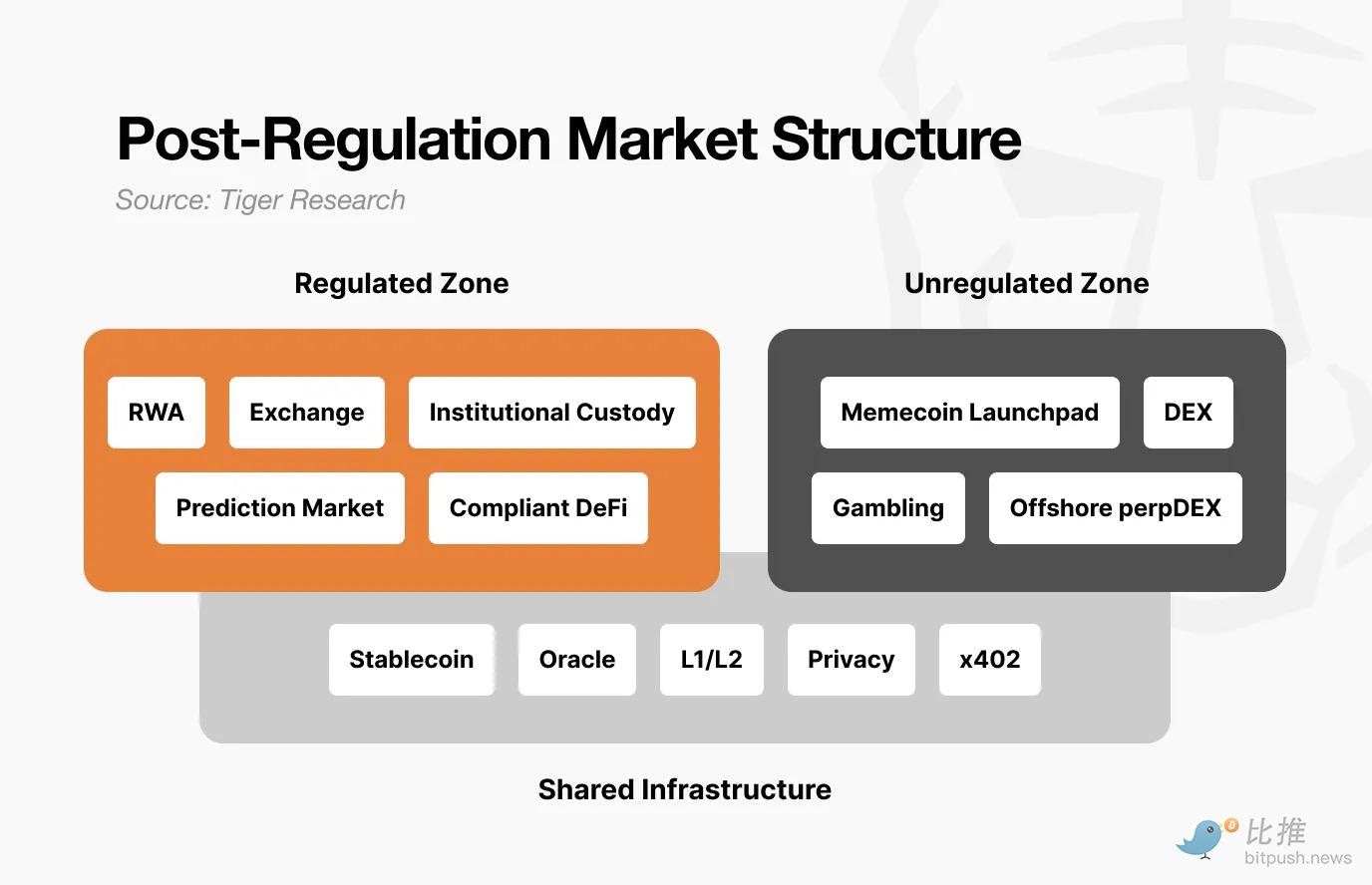 Tiger Research：下一轮牛市，等风来 image 2