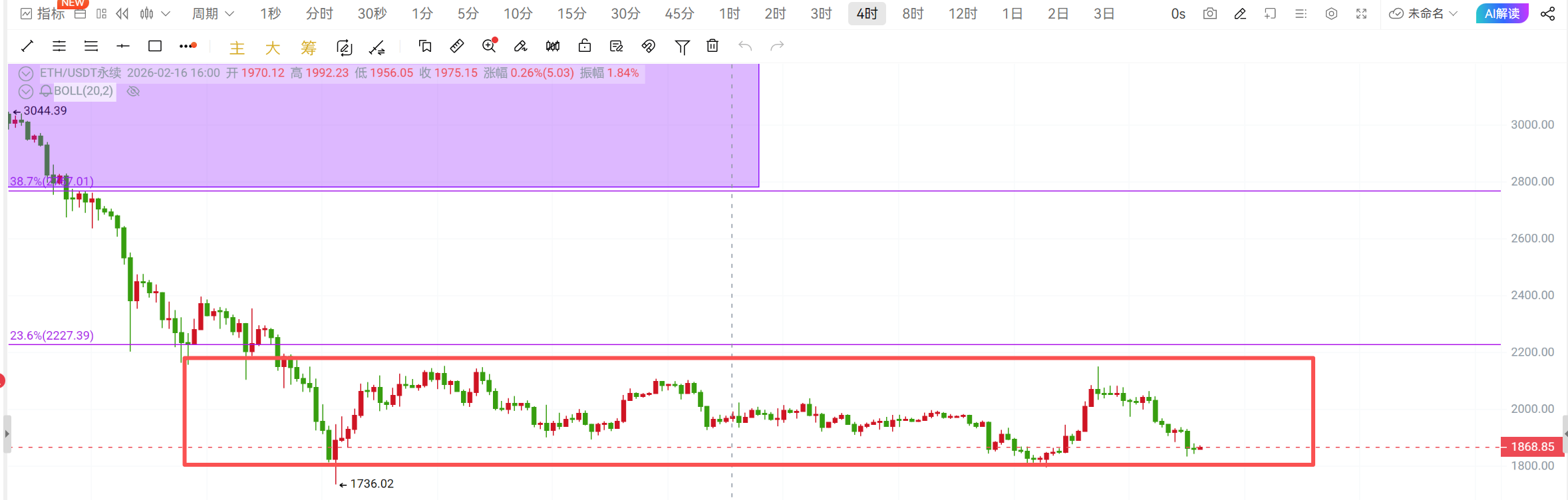 2.28大饼以太趋势分析及操作思路！ image 1