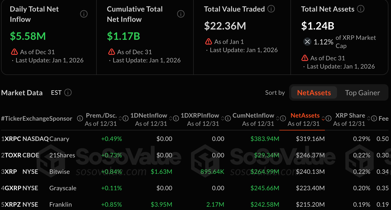 Faktoren, die 2026 zu Preiskatalysatoren für XRP werden könnten