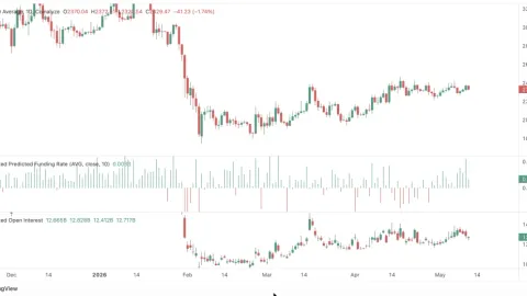 Ethereum Price Prediction: Is ETH Preparing for a Massive Breakout in May?