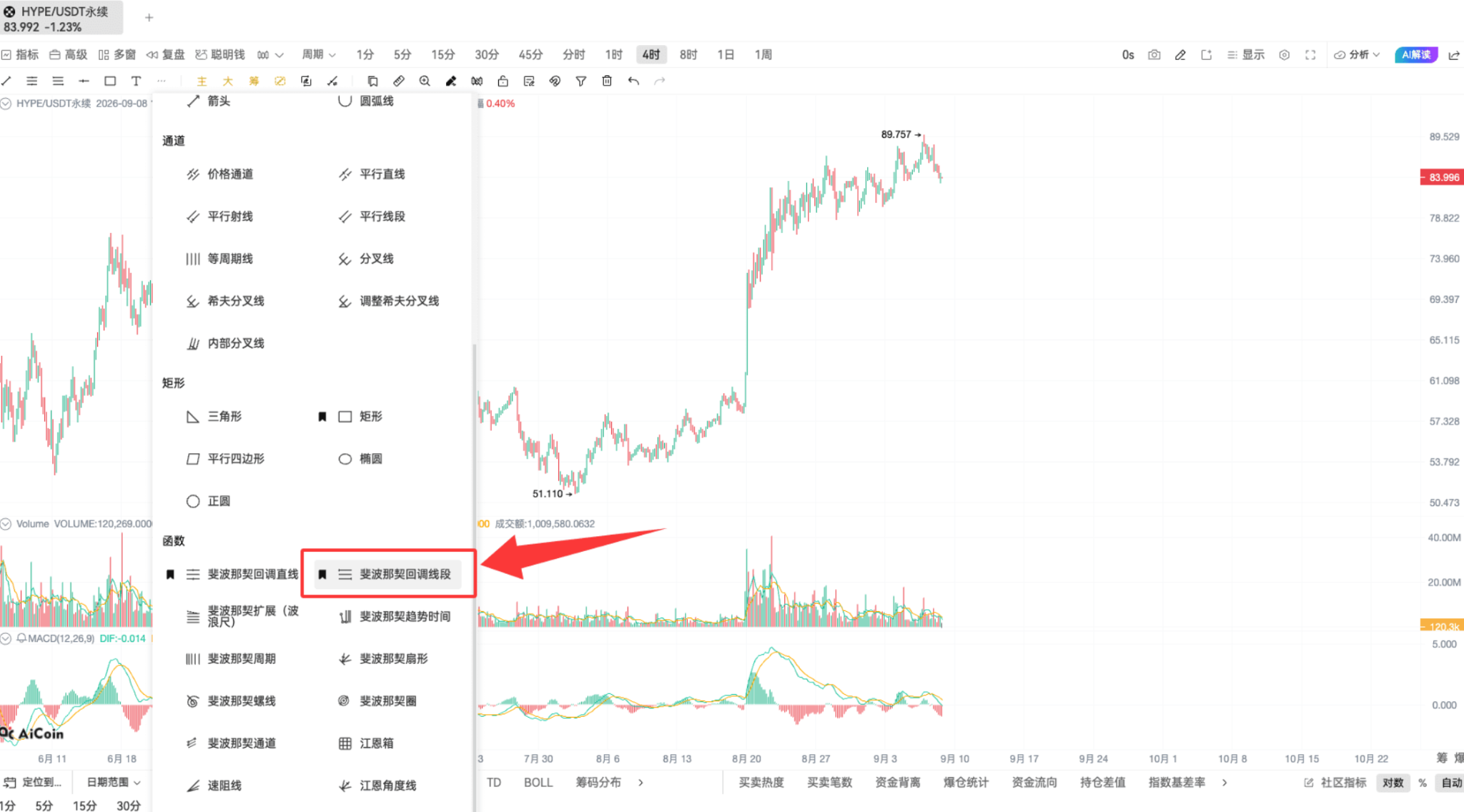 技术进阶二!看懂支撑压力位的几个方法 image 3