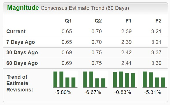 PayPal vs. Block：哪一檔金融科技股票現在更值得買入？ image 1