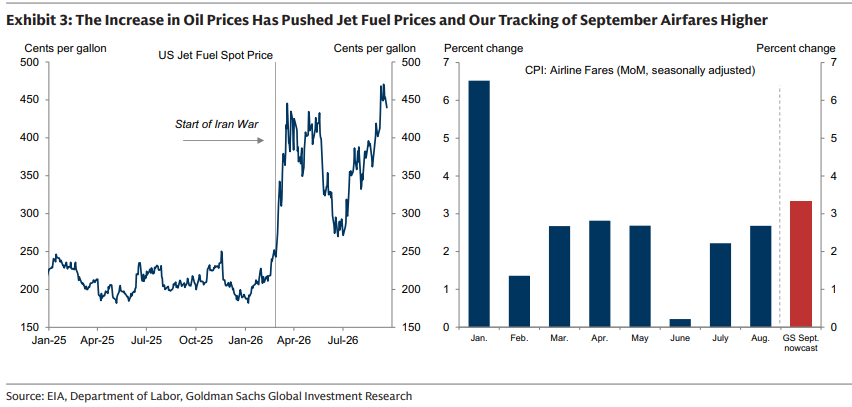 Dissecting US Inflation: With Tariffs Peaking and High Energy Costs, Can a Turning Point Arrive in 2027? image 2