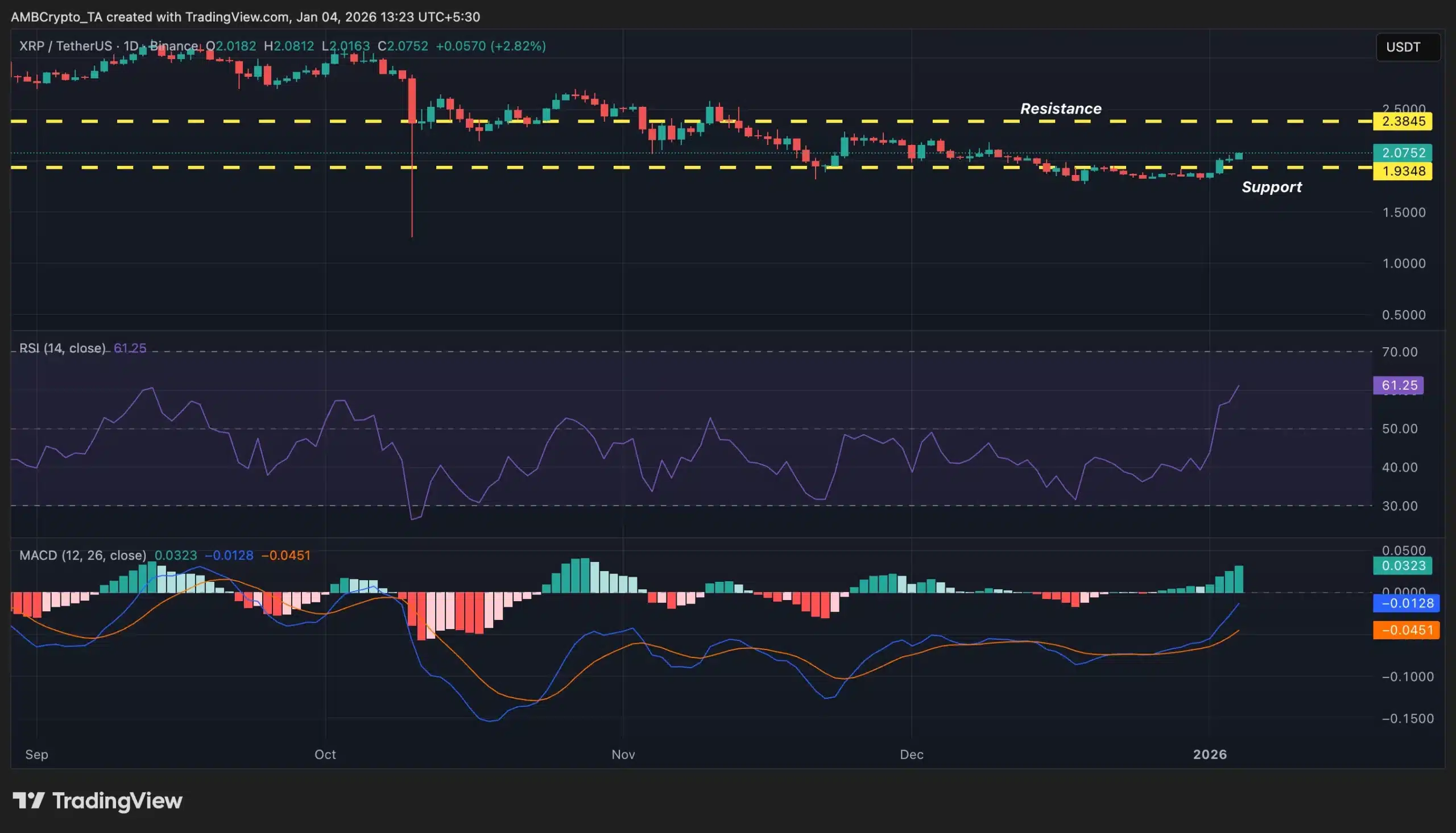 XRP wyprzedza BNB – Czy za tą hossą stoi ogromny popyt na ETF?