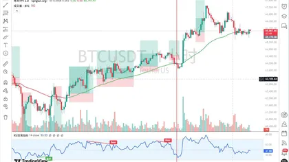 灰度大额抛售 BTC 抛压来袭，比特币  震荡行情操作思路 (6 月 17 日)