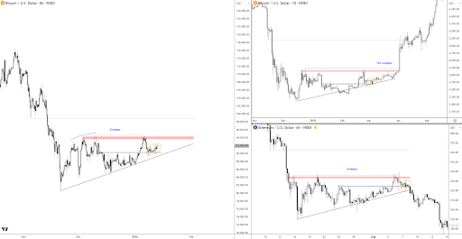 Analyst Outlines The Bulllish And Bearish Scenarios For Bitcoin - Here’s What To Know image 1