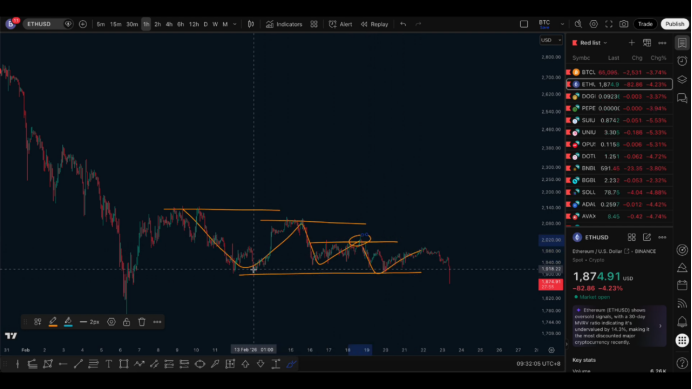 比特币跌破关键结构，空头趋势或将延续至50,000附近 image 6