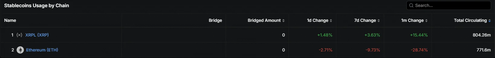 XRP’s Q3 prediction: How RLUSD’s liquidity shock can help price shoot up