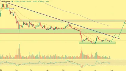  Why Everyone Is Watching Cardano Price Today