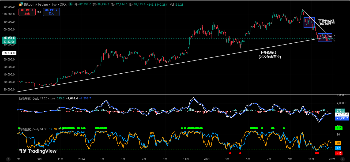比特币即将选择方向,如何灵活应对|特邀分析 image 3