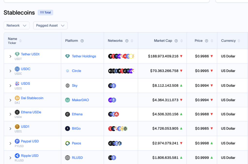 Mastercard, Visa & Stripe: Gemeinsam gegen Tethers Stablecoin-Dominanz? image 2