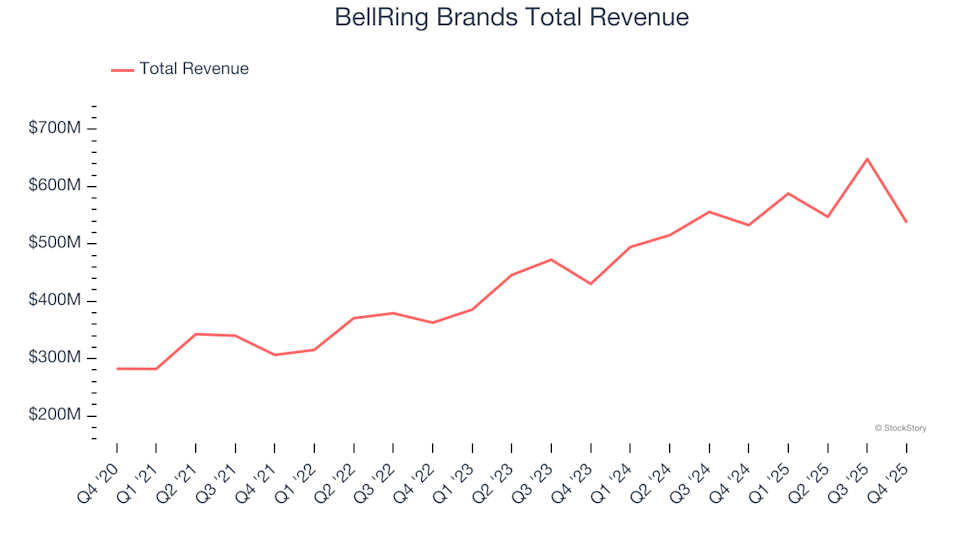 Q4 Financial Results Overview: BellRing Brands (NYSE:BRBR) and Other Companies in the Shelf-Stable Food Category