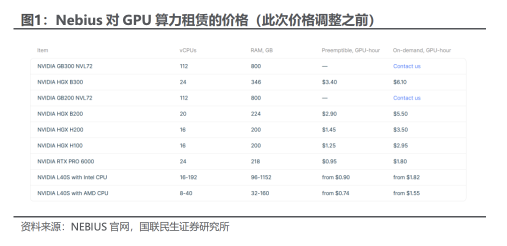 算力租賃的「下一站」:Token運營 image 0
