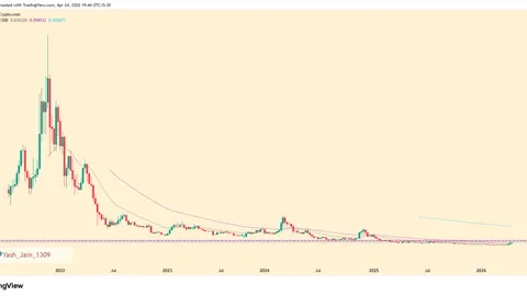 Is ENJ Price Rally Signaling Real Trend Change?